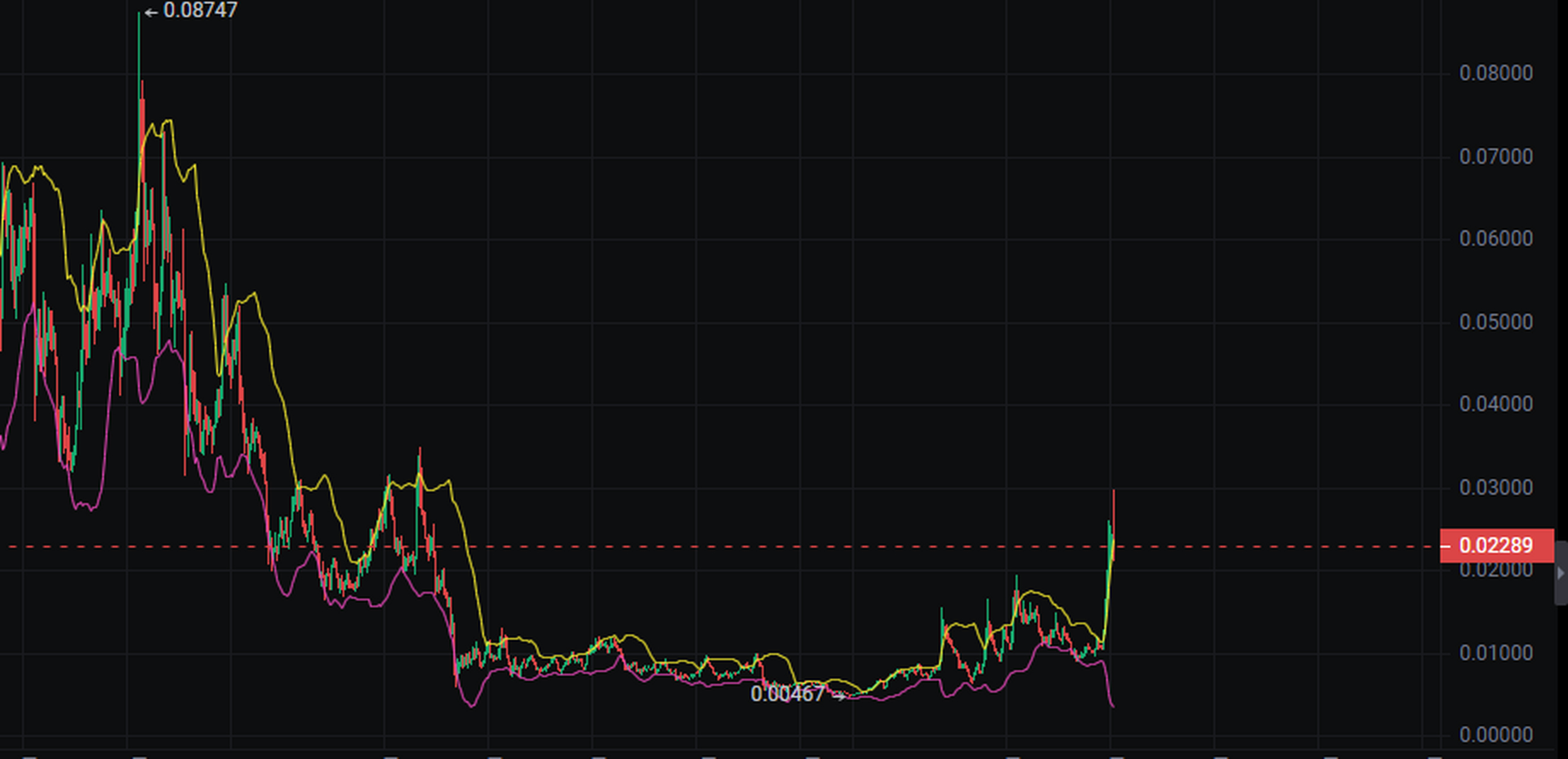 lina币的行情分析与市场前景 lina币是linear finance的代币,linear