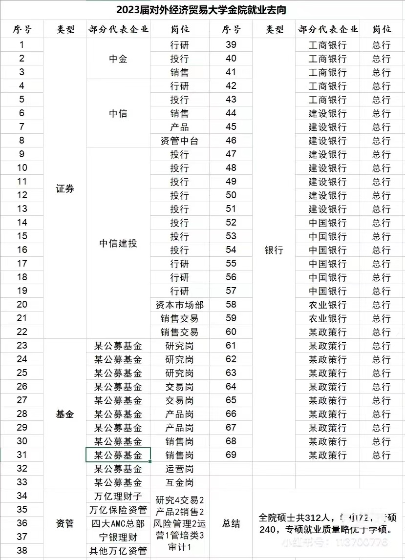 财经类有什么专业(财经类专业有哪些热门专业)