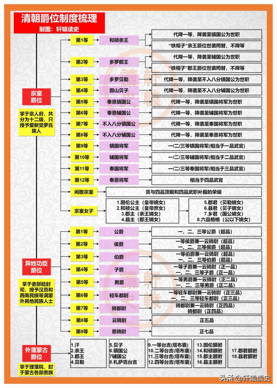 清朝官职品级一览表图片