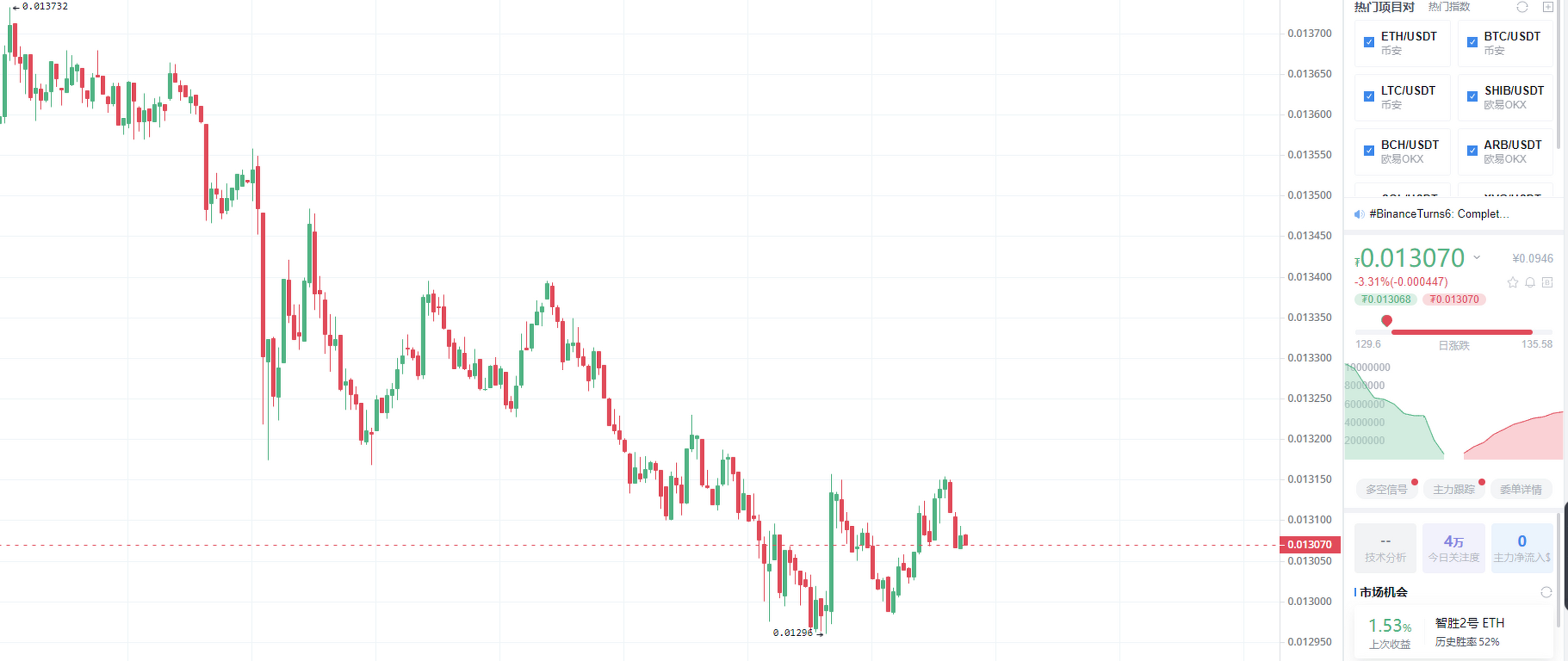 现货代码来了,lina 现价:0.
