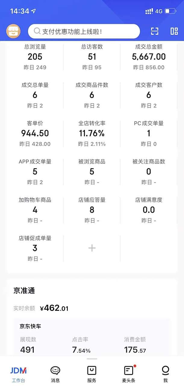 京东2号店第17天,第一次破5000销售额,利润约3200,就是8个点的扣点略