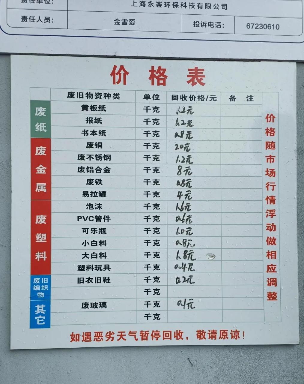 上海废品回收价格表