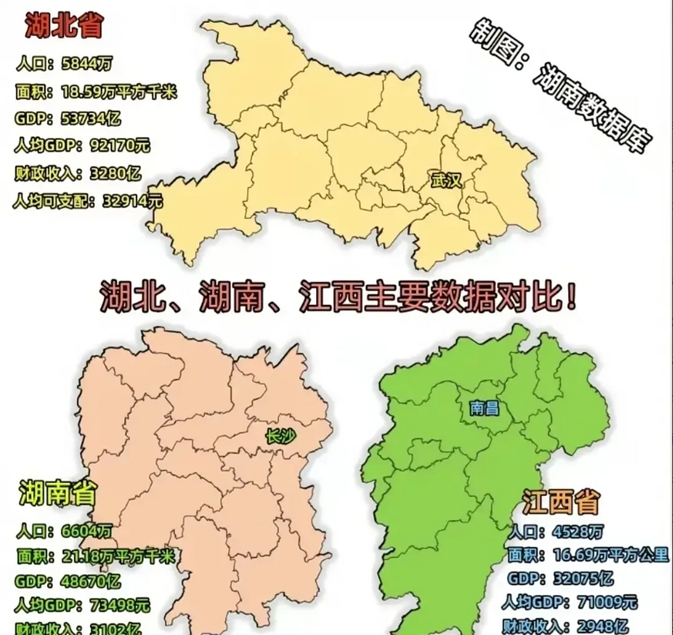 湖南湖北江西六大综合数据:  面积:湖南>湖北>江西 人口:湖南>湖北>