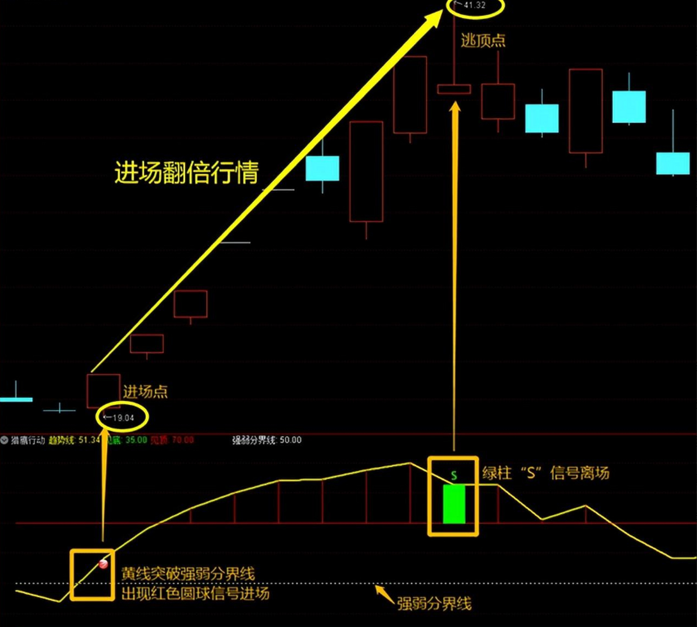 猎鹰歼狐指标详解图片