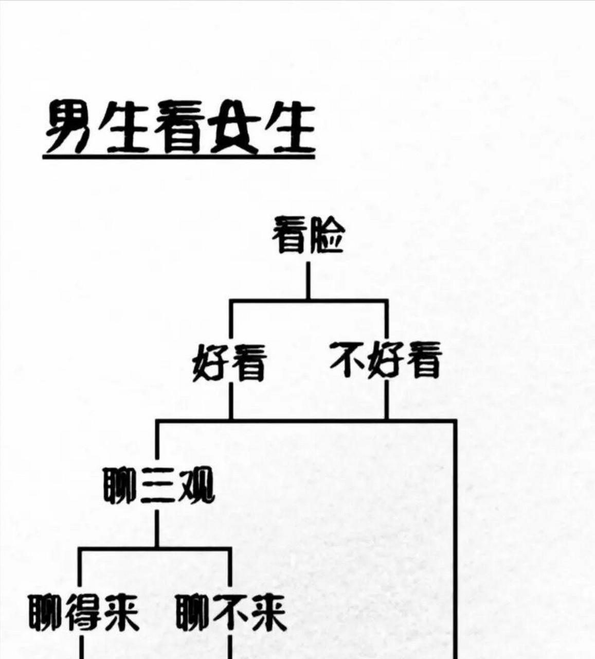 男女找对象的差别图图片