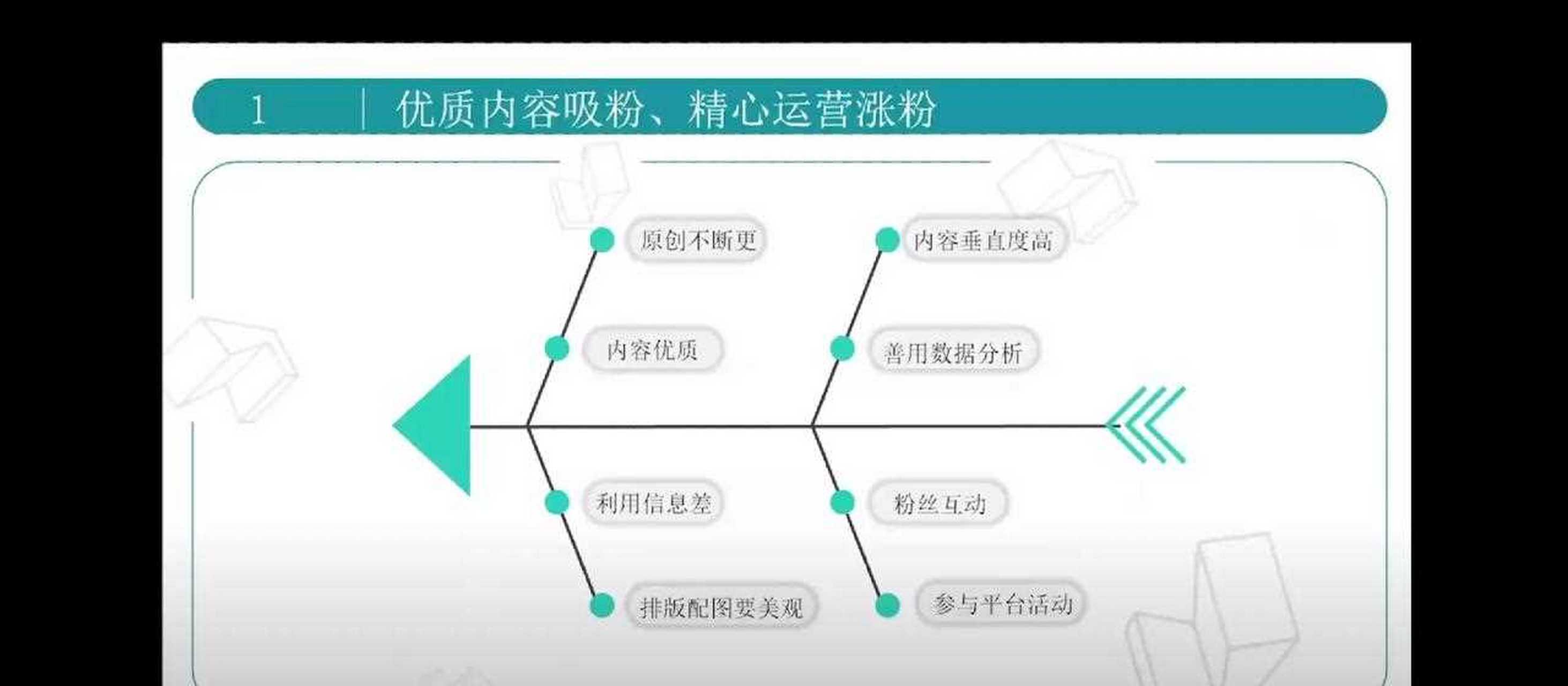 这期的涨粉黑马训练营最后一节课结束,收获满满,听完一些大咖的精彩