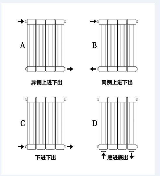 老式暖气片组装图解图片