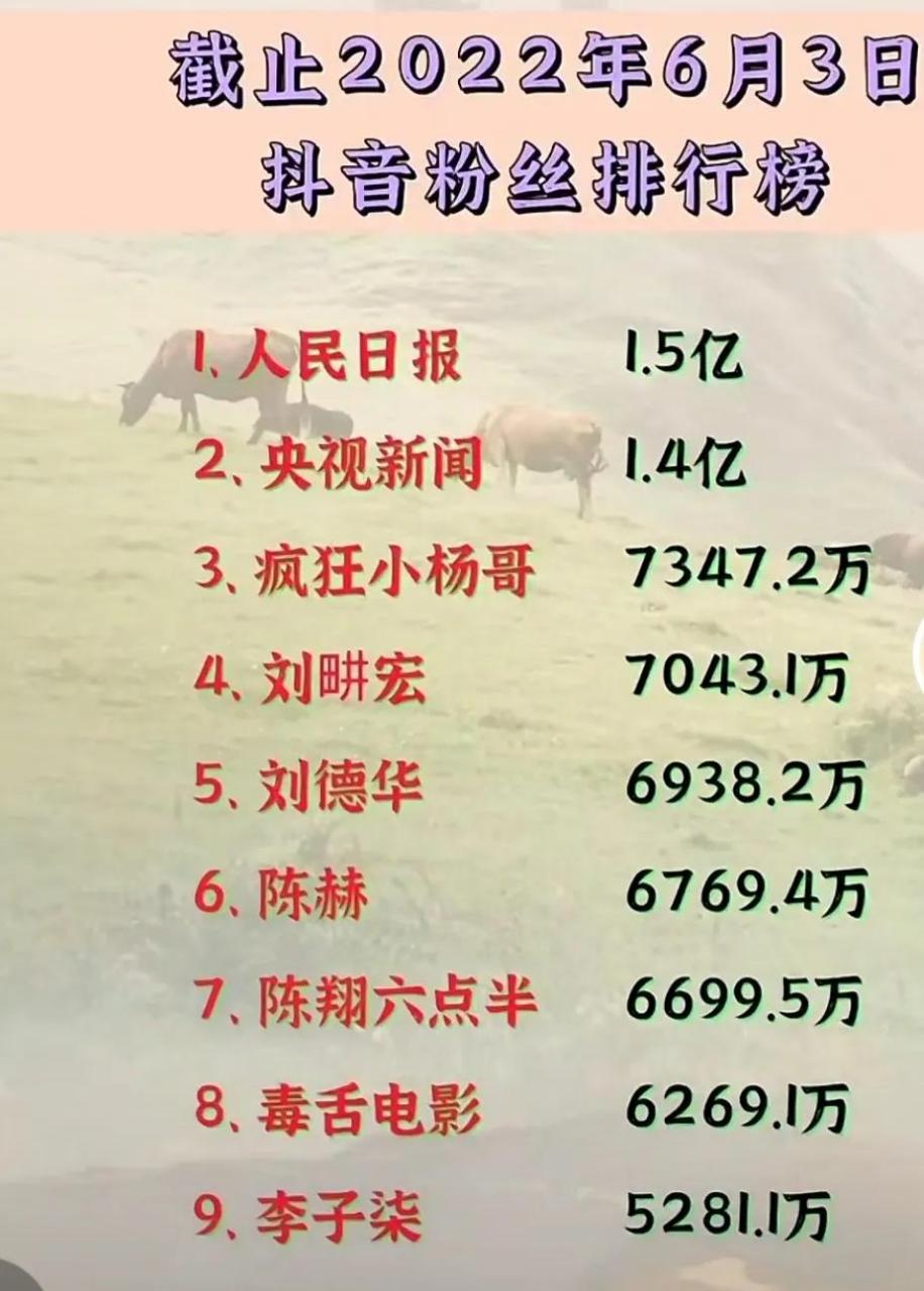 抖音粉丝排行榜前5000（抖音粉丝排行榜前十名）