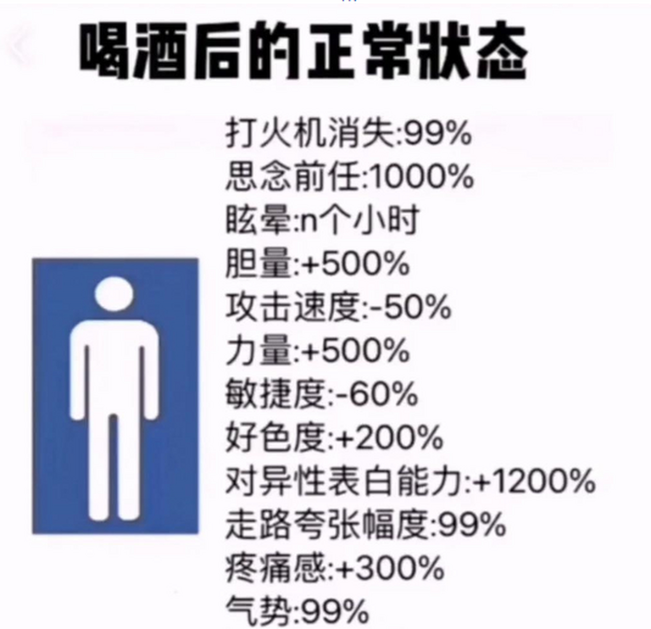 大家觉得这喝酒后的状态准不准