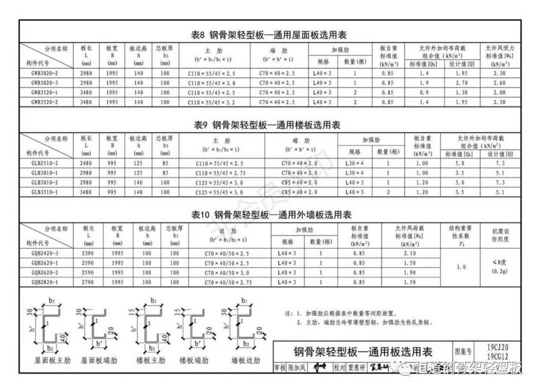 钢板规格型号表板材图片