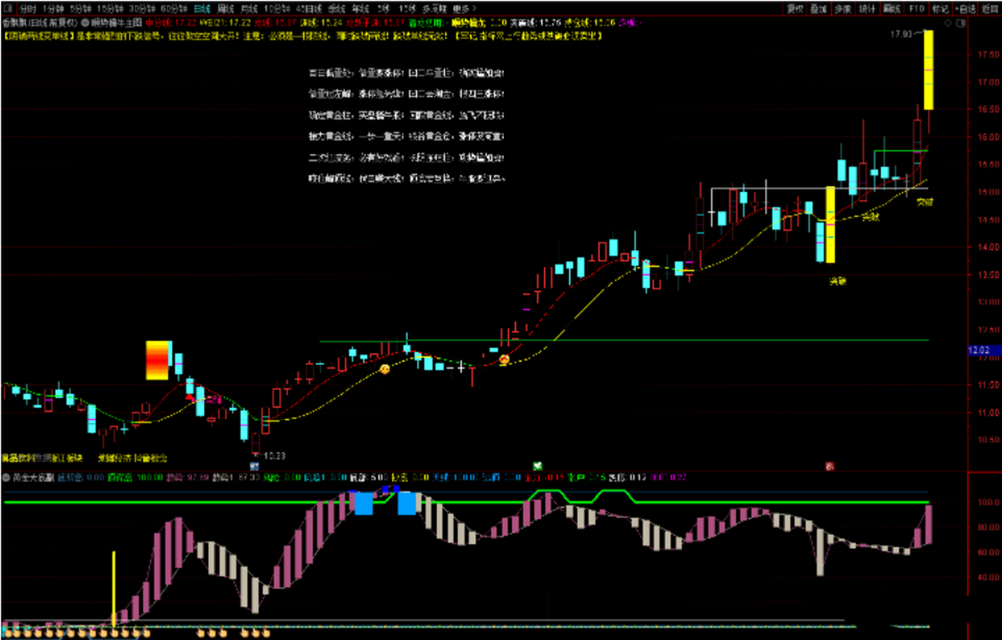 通达信顺势擒牛主图 黄金大底副图 选股预警组合指标公式  以下是