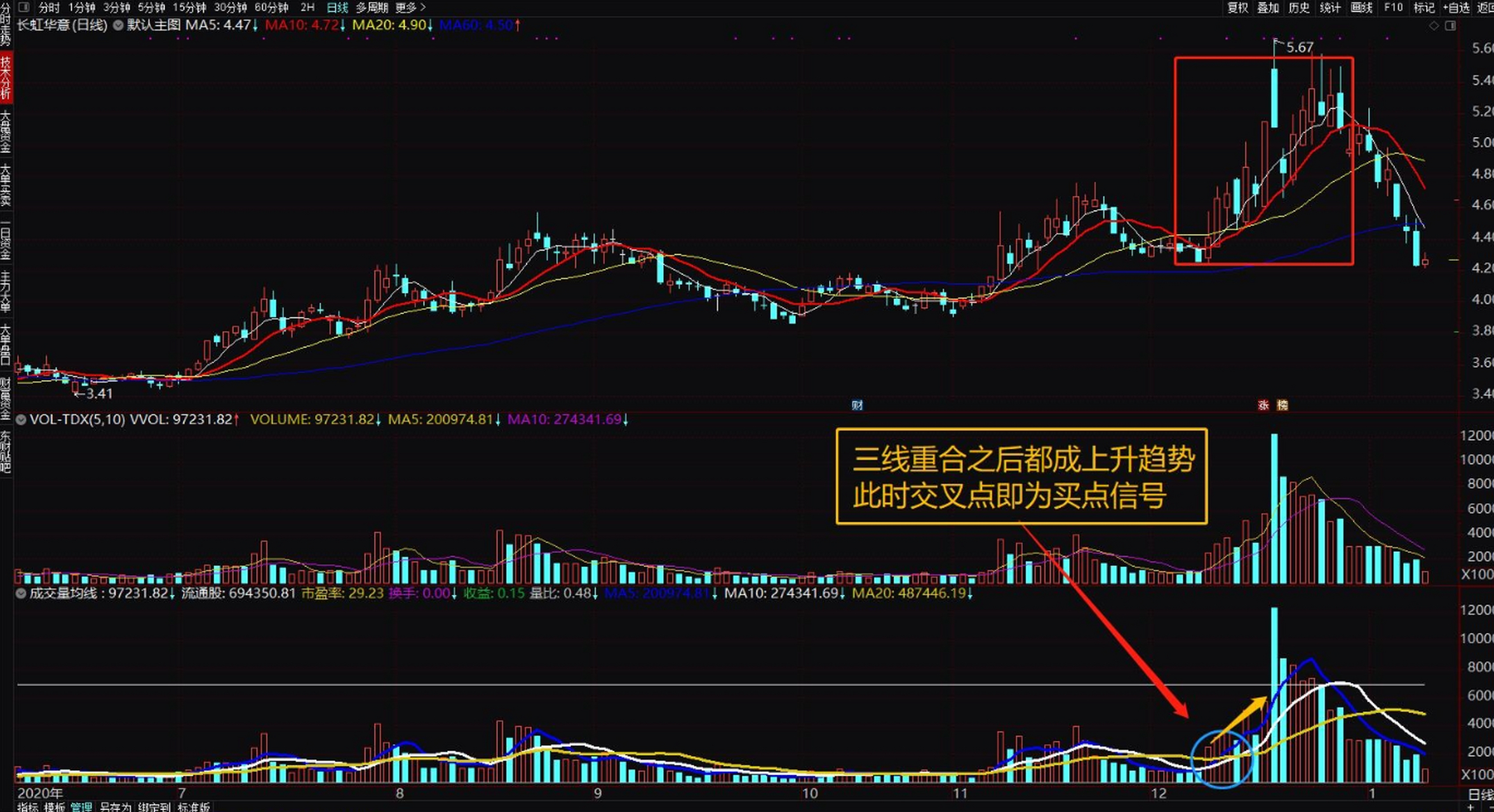 十日均线,250日均线等,250日均线股票价格走势的牛熊线,即在250均线