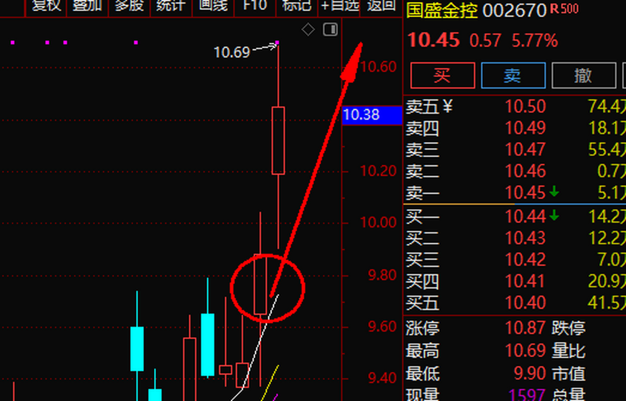 天健集团 000090,国盛金控002670,昨天午间点评逻辑分享讲解,双双冲击