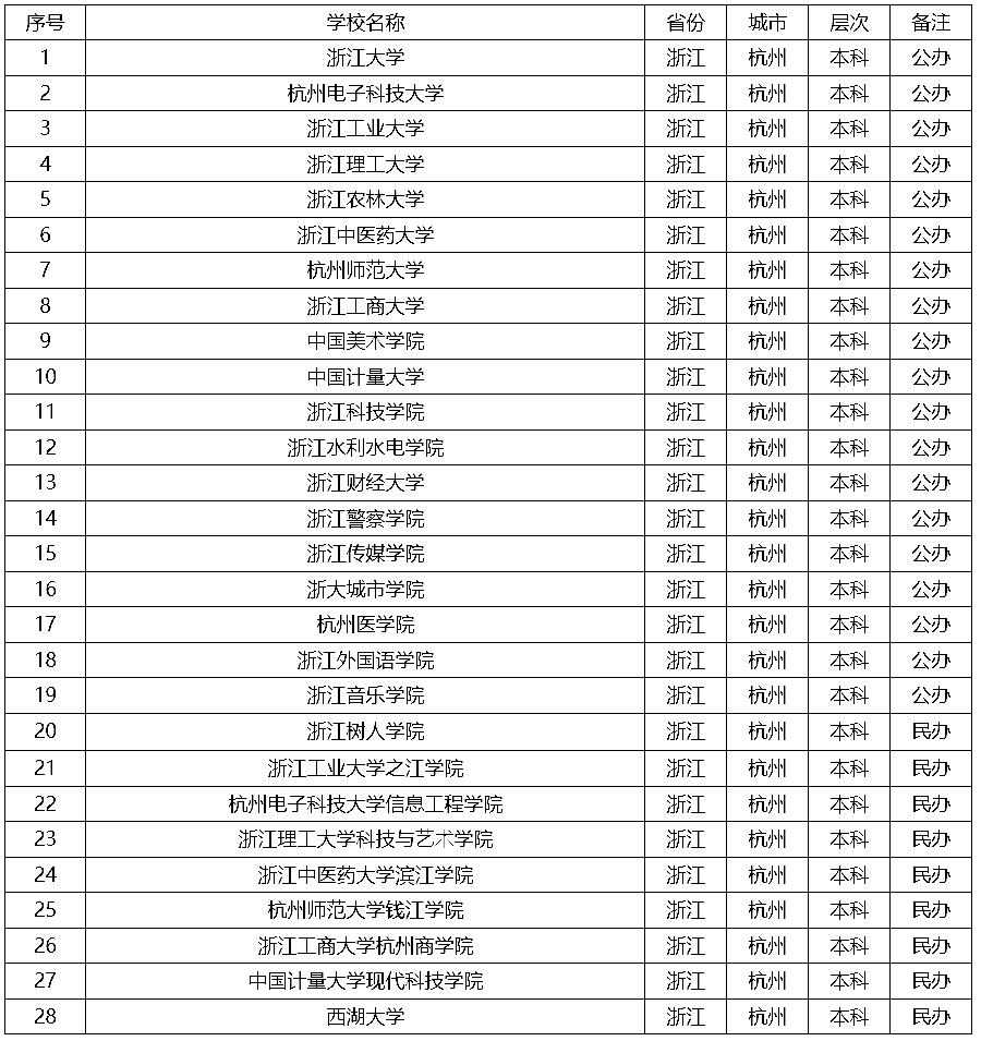 杭州大学排名图片