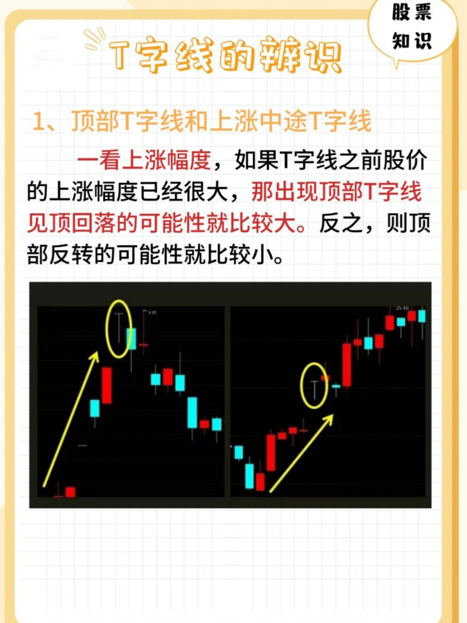 底部倒t型k线图解图片