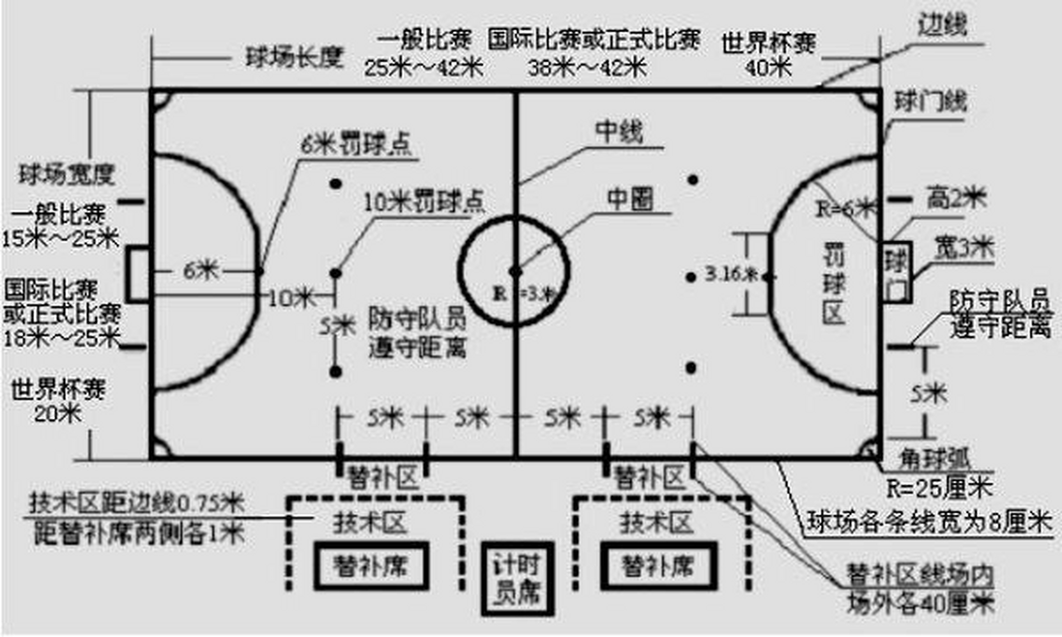 足球场地示意图