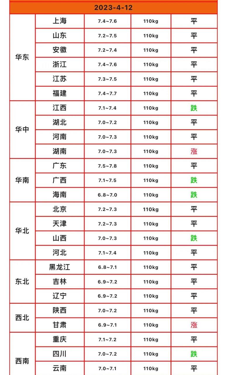 广东省猪价今日价格(2025今日猪价毛猪价表)