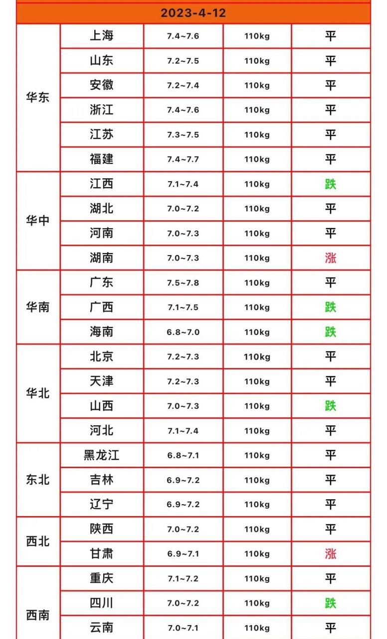 今日猪价行情:2023