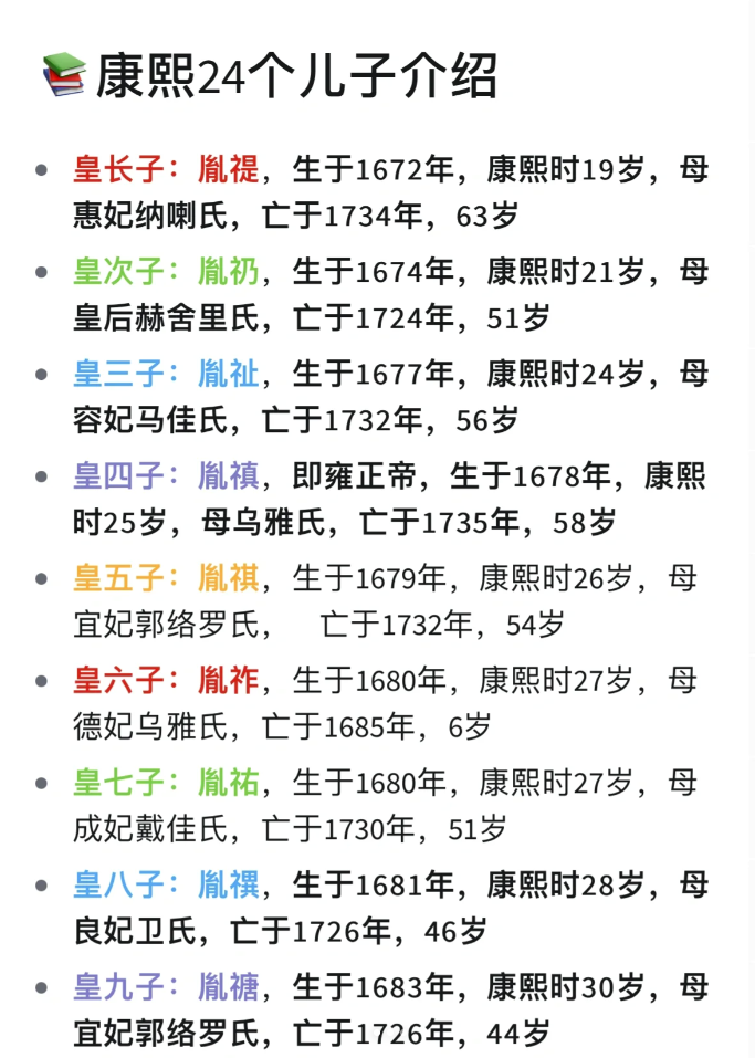 康熙35个儿子介绍图片