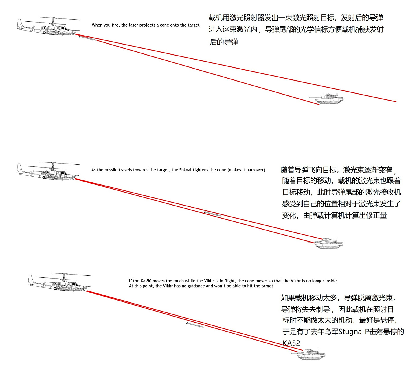以9k121为例讲解激光驾束制导原理