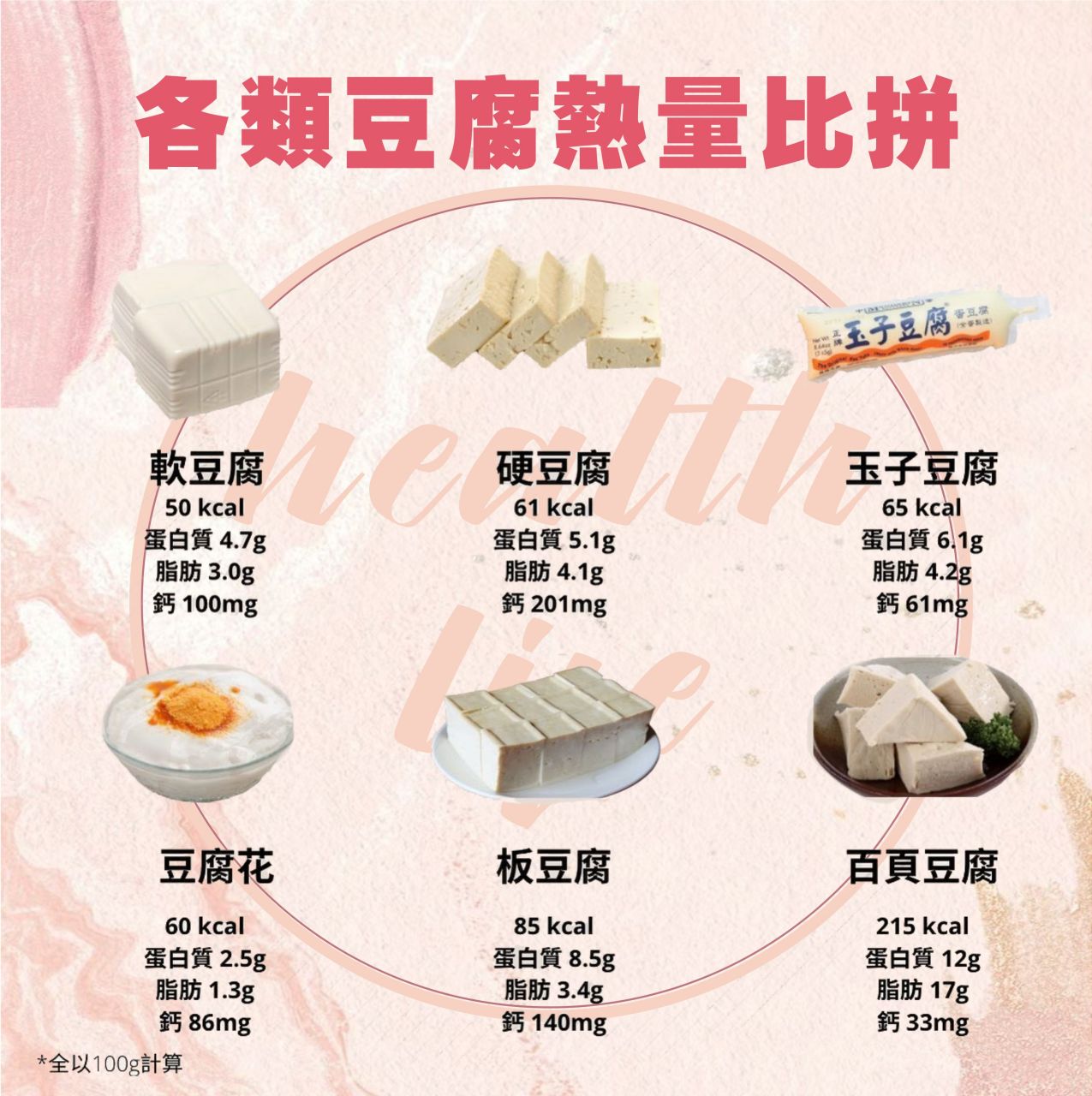 不是所有豆腐就健康低卡.