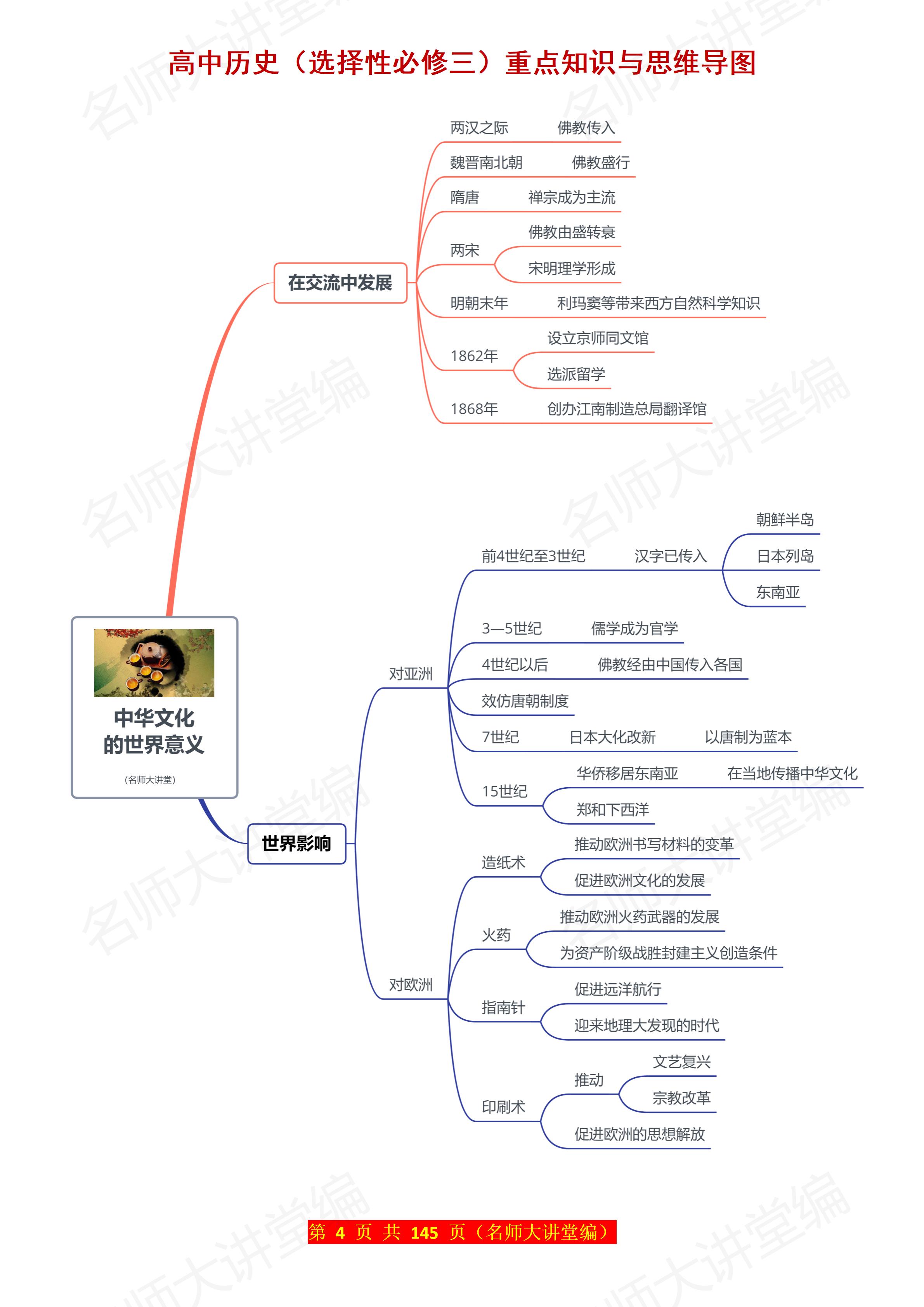 高三历史思维导图!基础知识点,梳理清晰的简单介绍 高三历史思维导图!基础知识点,梳理清晰的简单介绍