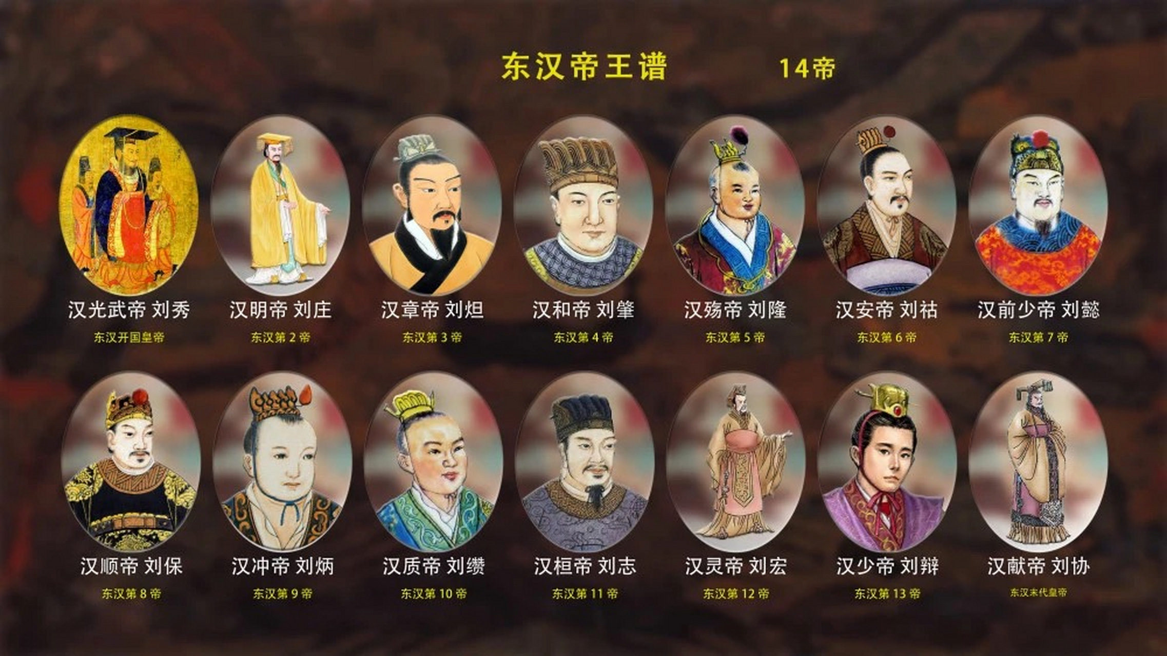 东汉和西汉哪个更强?