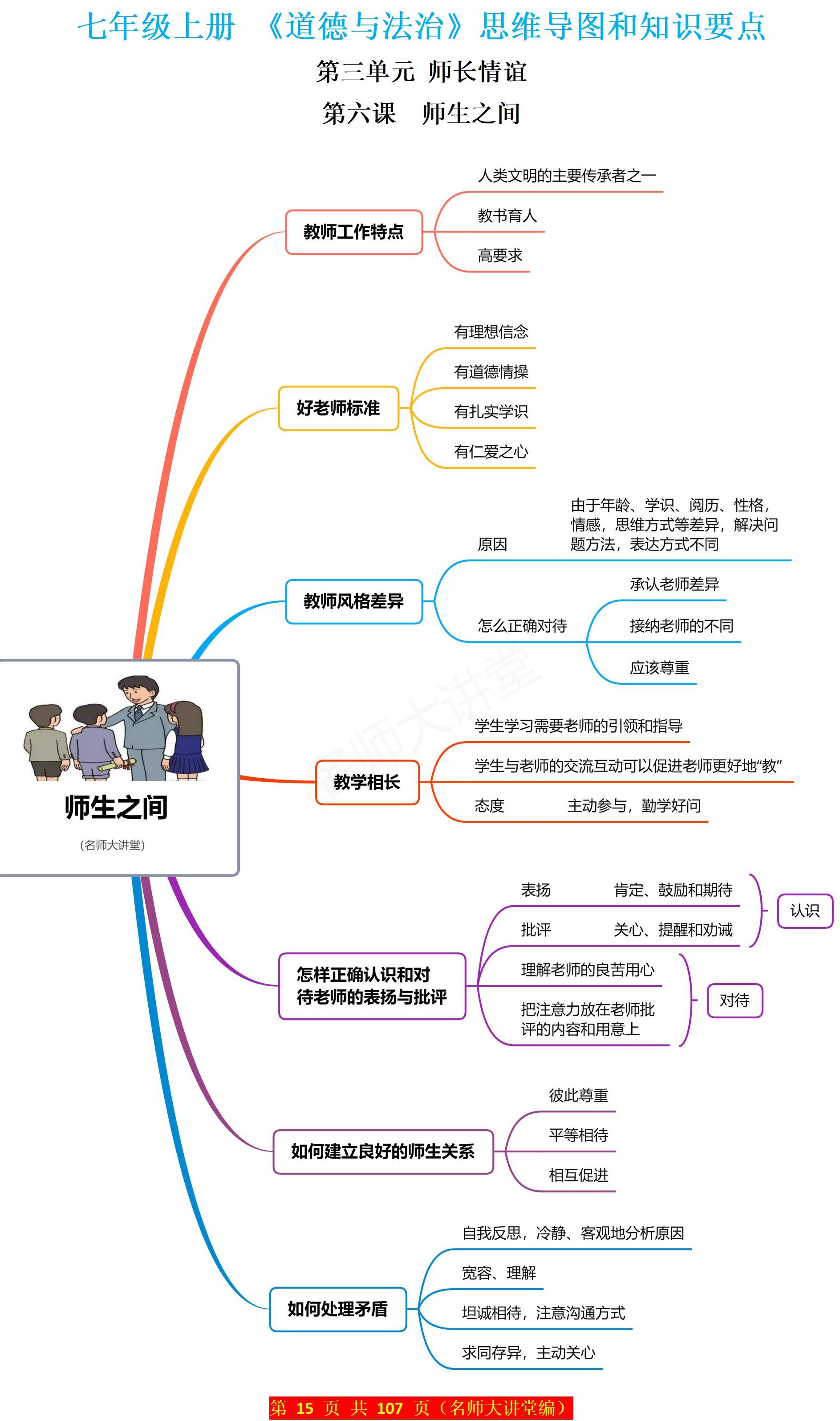 师长情谊政治思维导图图片