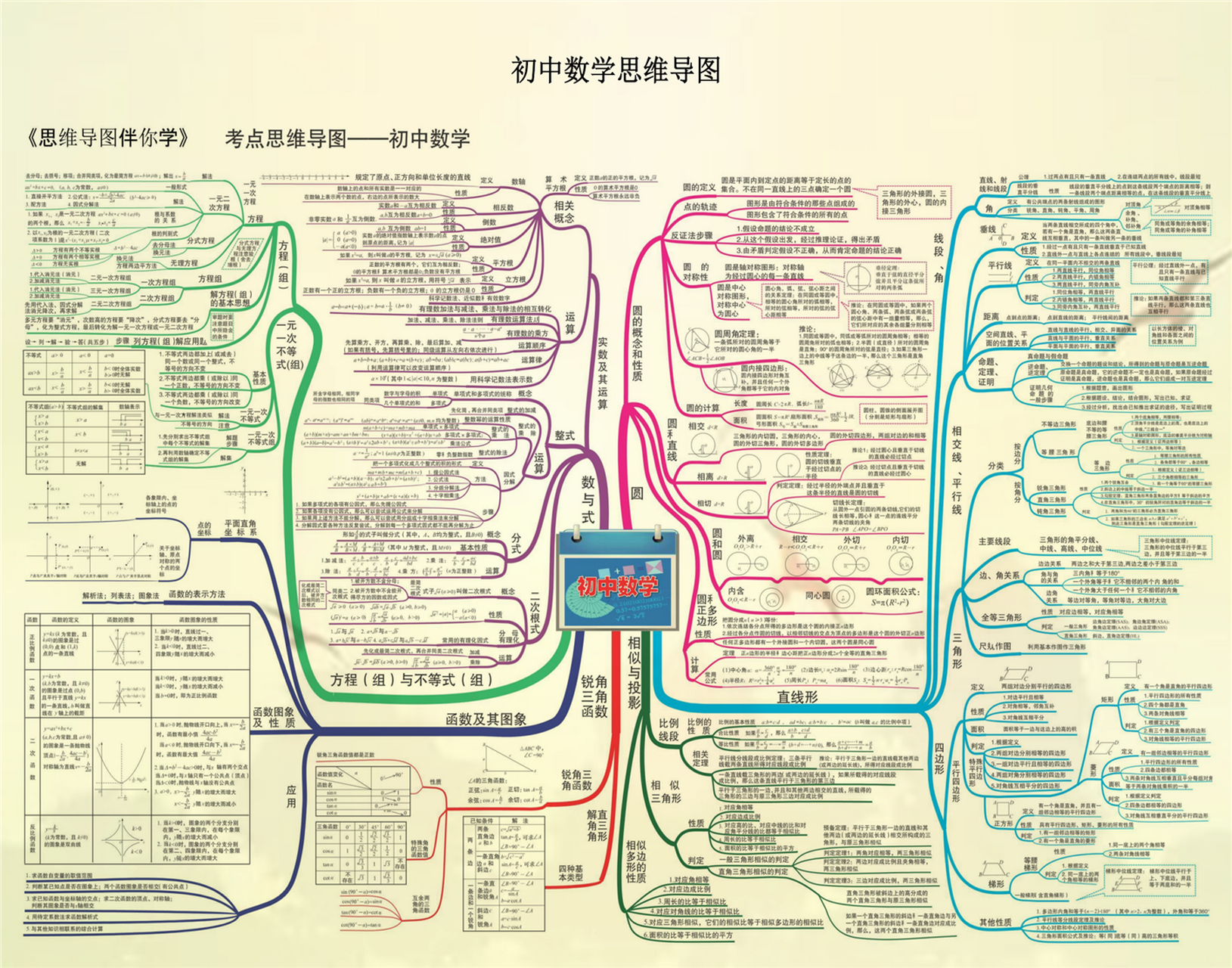 初中數學思維導圖全彙總!涵蓋三年所有知識點,建議人手一份!