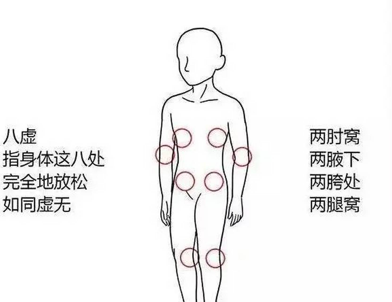 每天拍一下这里,好处多多 "拍八窝":这八窝为4对,分别是手肘窝,腋窝