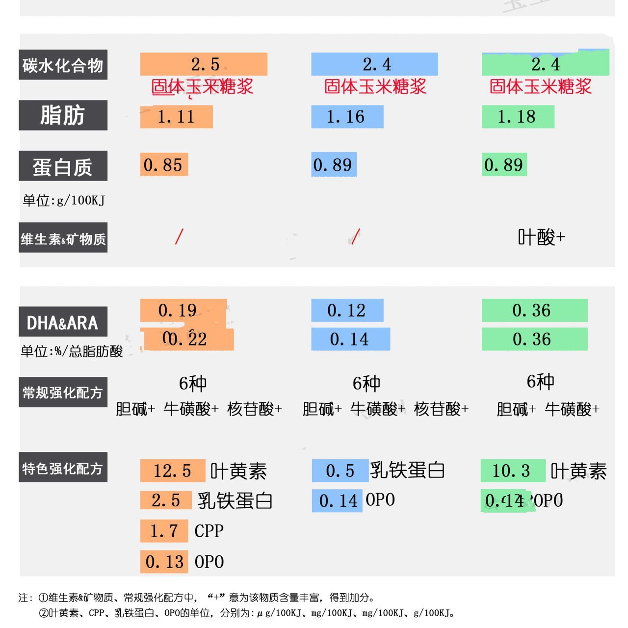 可瑞乐奶粉测评3:可瑞乐三段奶粉表现如何	"今天,我们来测评可瑞乐3段