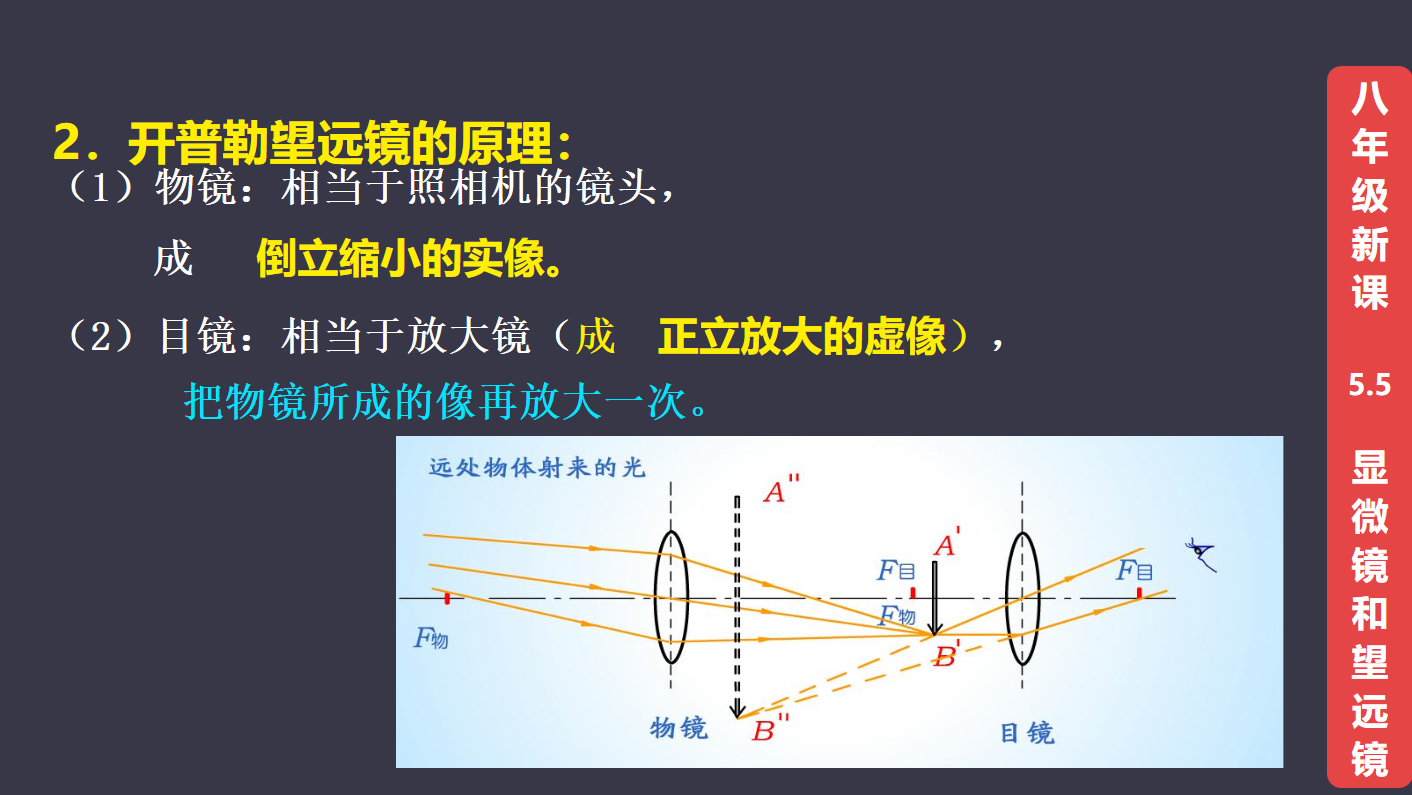 光学创新引领未来科技趋势