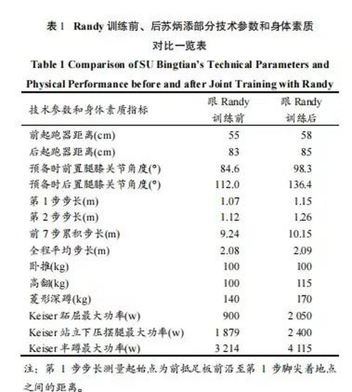 领动计划# #东京奥运会高光时刻#  苏炳添的"逆生长" 东京奥运会绞