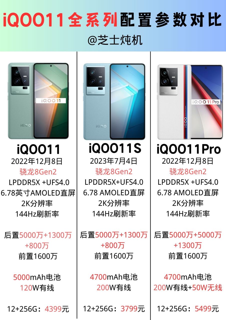 iqoo11全系列配置参数对比,iqoo11s这个价格还是挺香的!