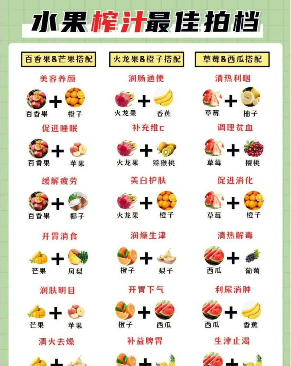 营养好喝18种水果榨汁搭配[色] 营养又健康的水果汁想必大部分人都很