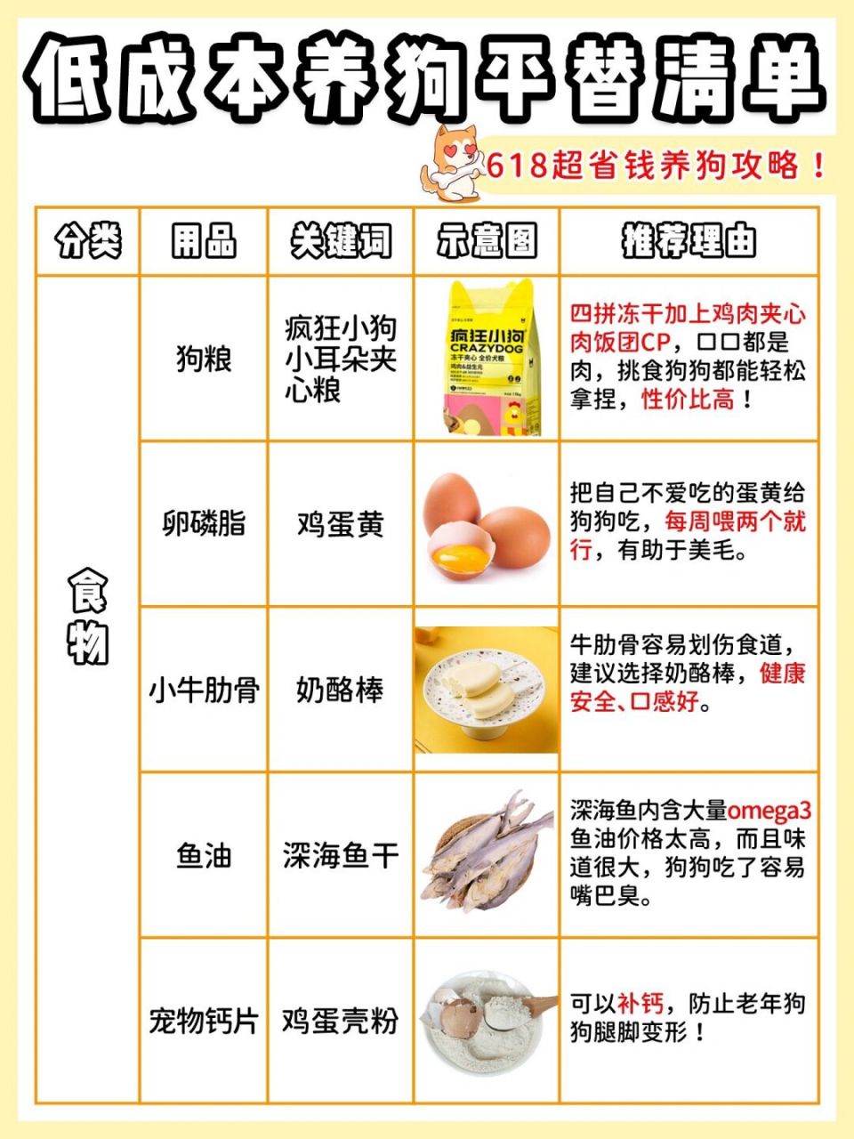 低成本养狗平替清单  我正在参加双十一活动,收集了一些低成本养狗的