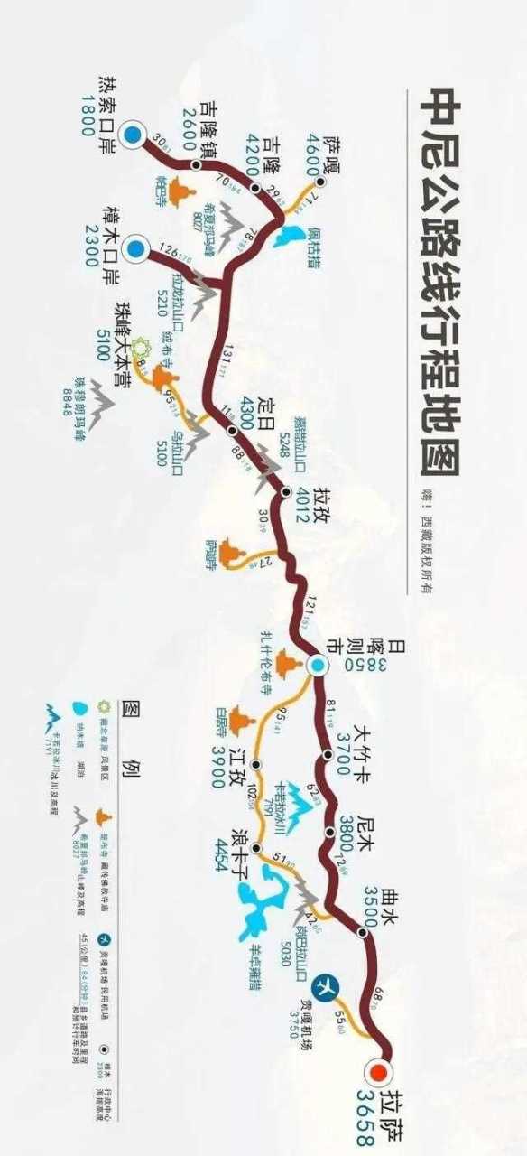 青藏线.西藏小环线.317川藏北线,中尼公路