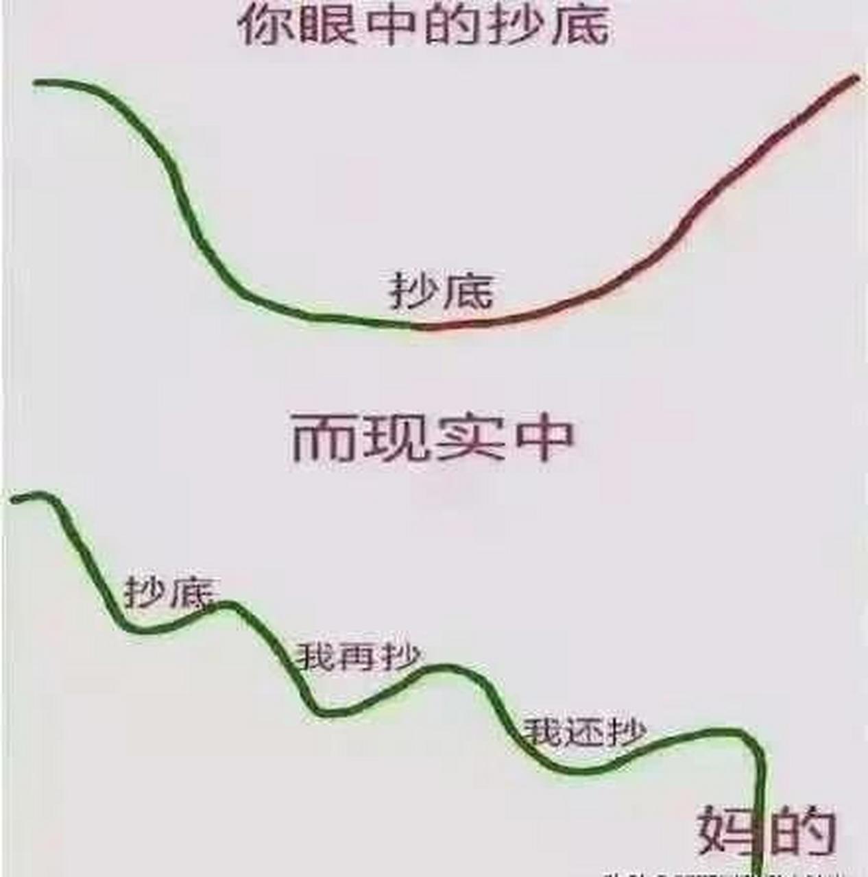 股市大跌搞笑图片图片