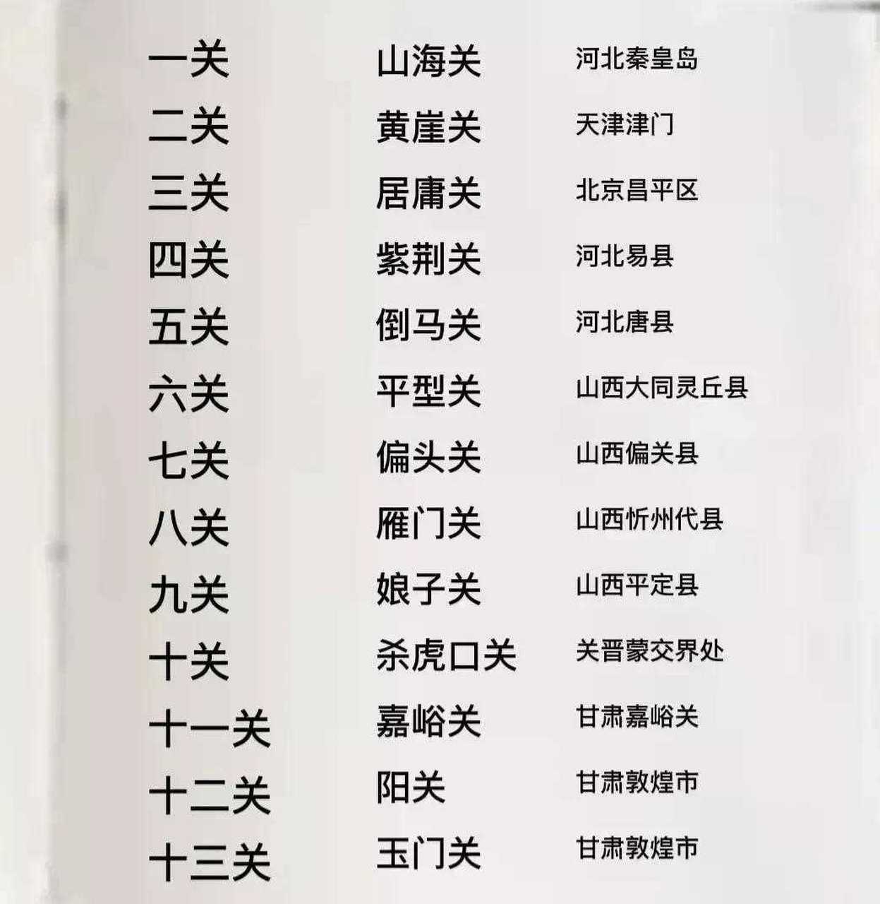 有了这张图,总算把长城十三关搞清楚明白了,以前一直傻傻分不清,收藏