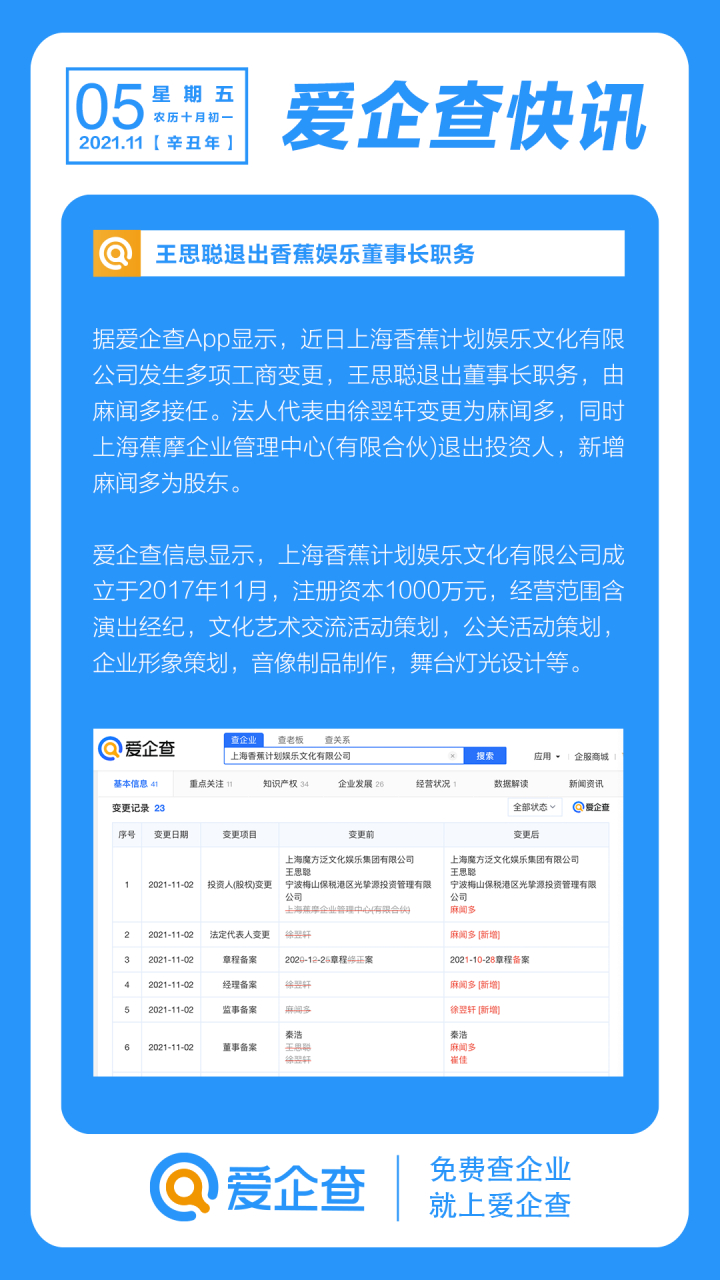 王思聪退出香蕉娱乐董事长,由麻闻多接任 据爱企查app显示,近日上海