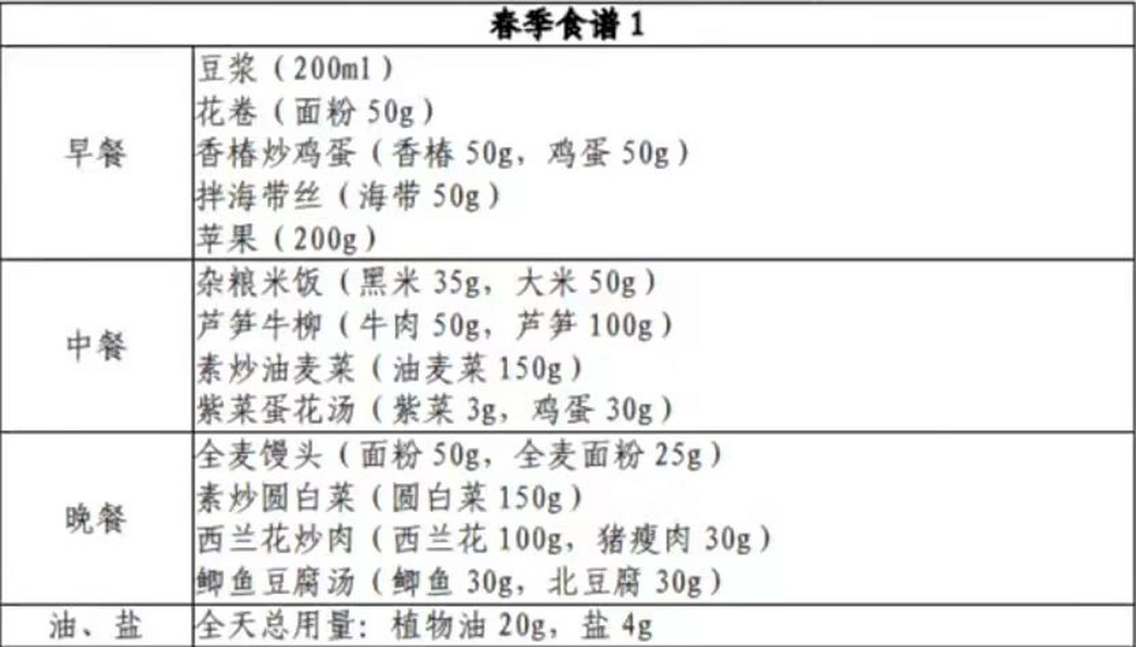 不同地区高血压饮食四季三餐食谱示例!(华北地区)
