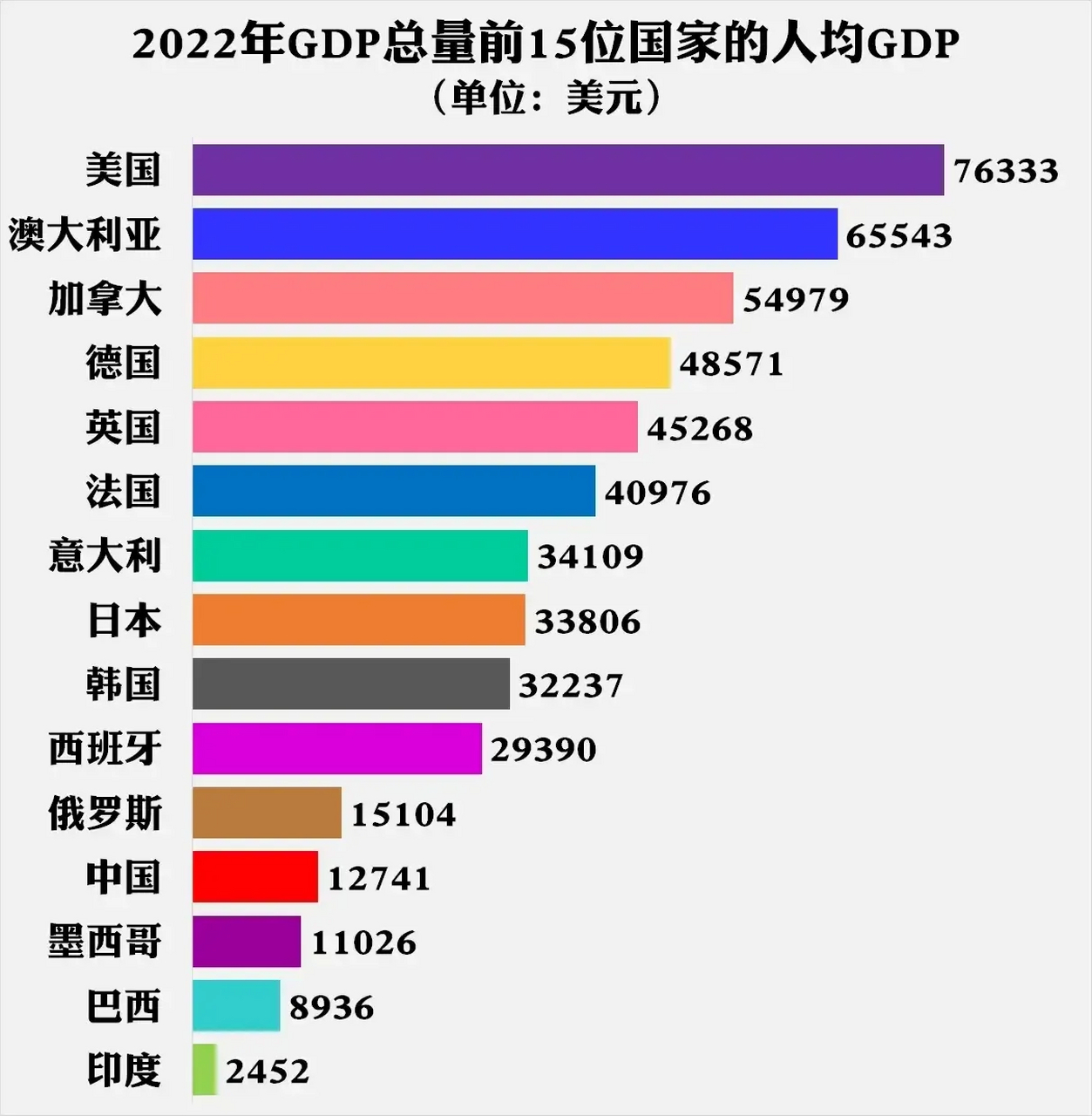 世界各国GDP2020图片