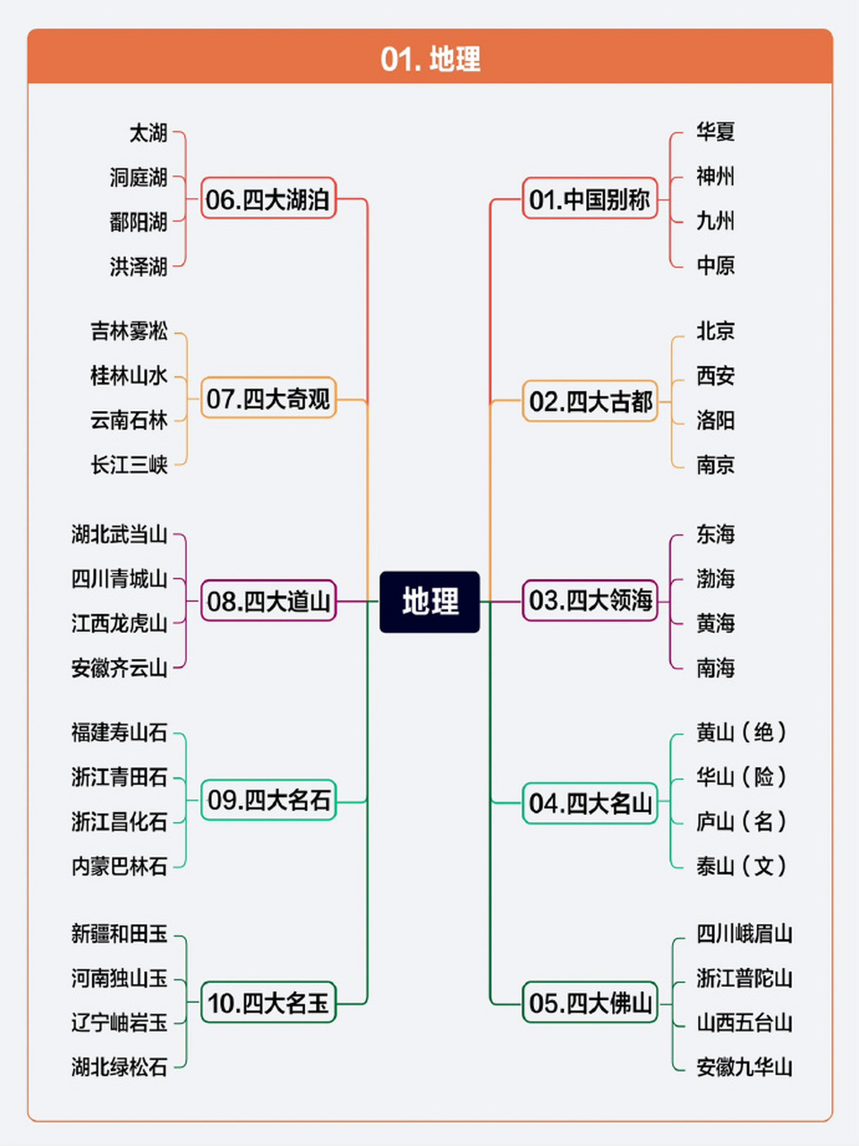 地府曹官姓名图图片