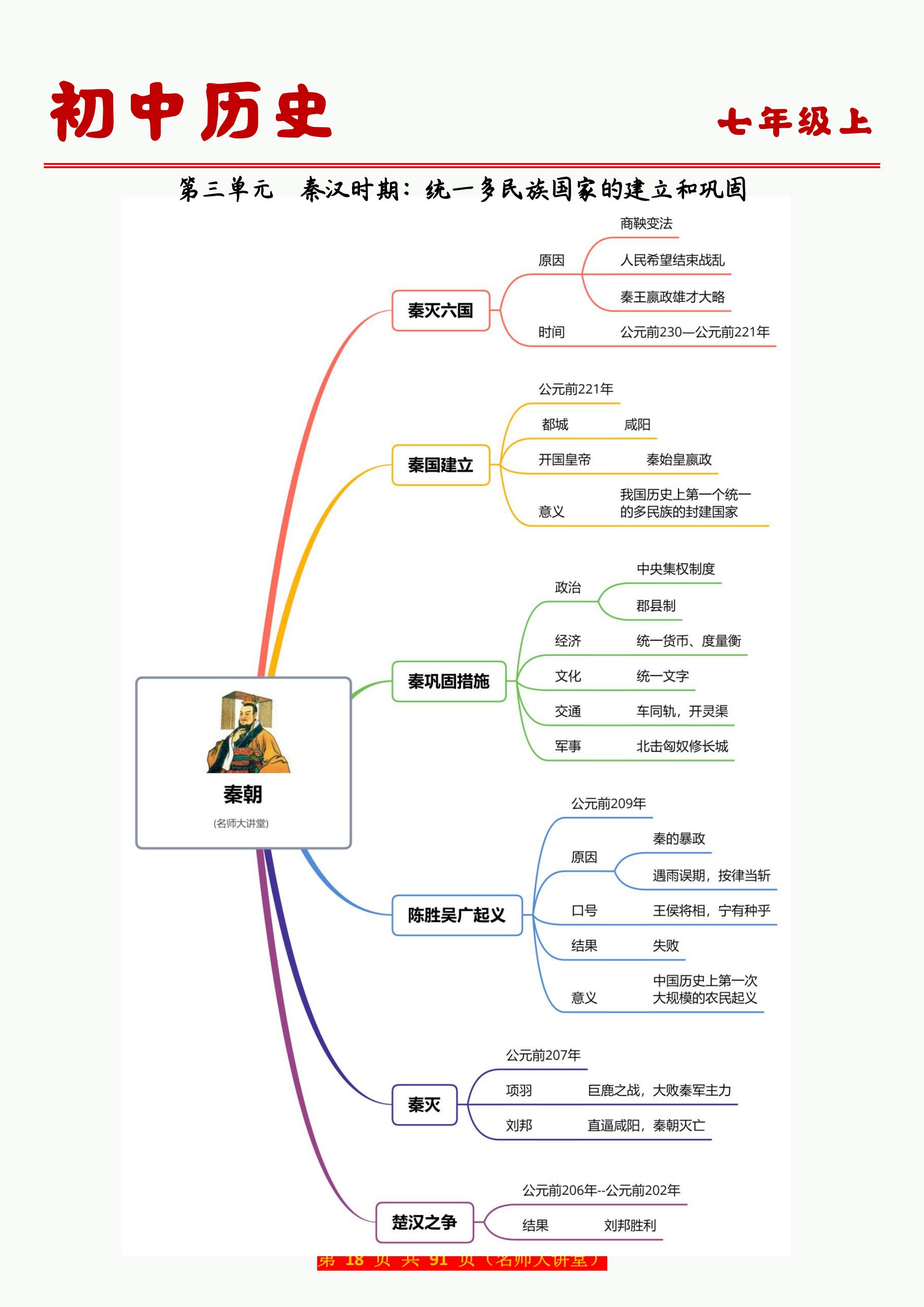七年级上册历史"秦朝"的知识重点归纳,一张思维导图,清晰梳理秦朝的