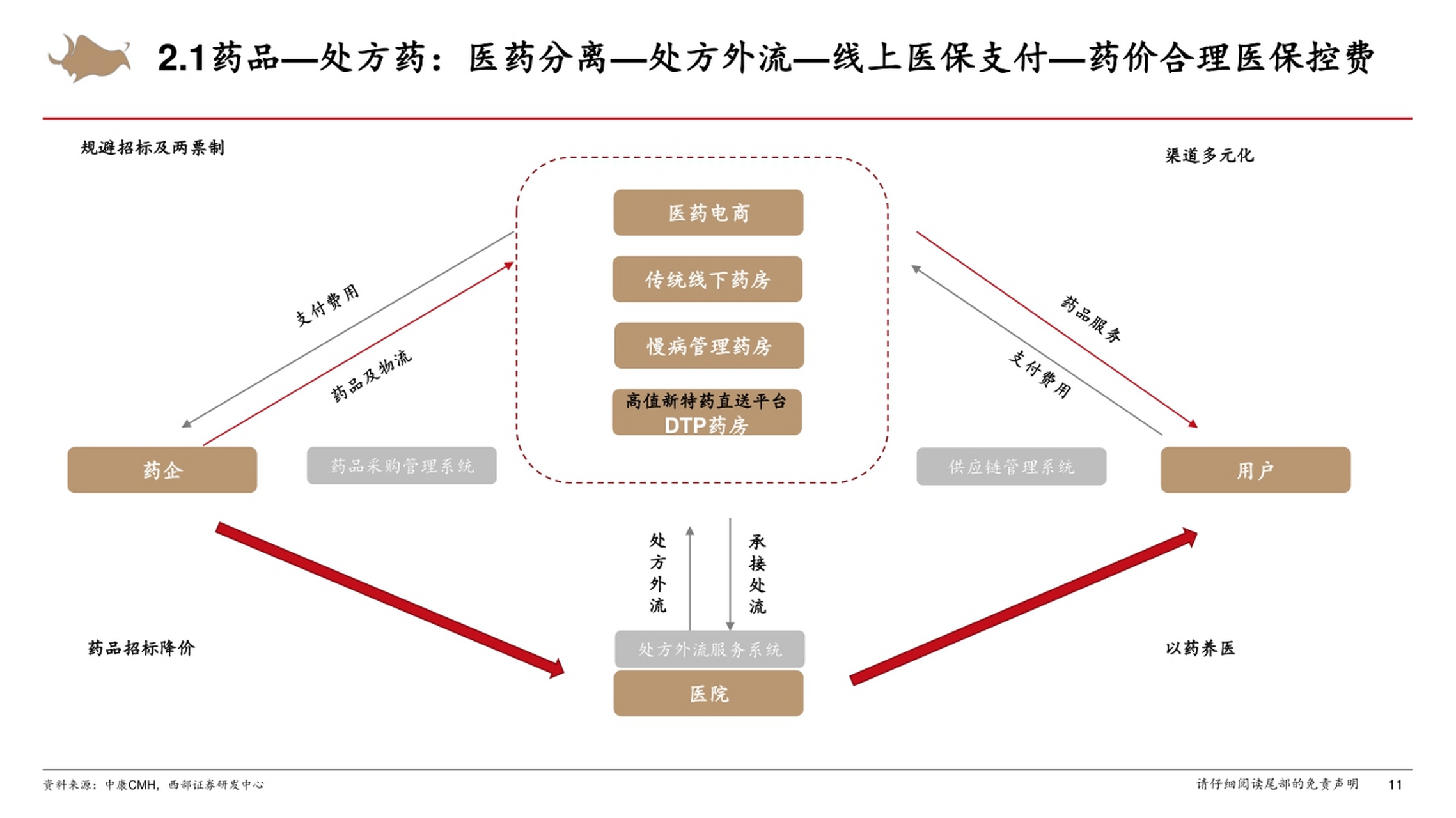 冬菇商学院# 一个中心,两大产品,三种经营模式