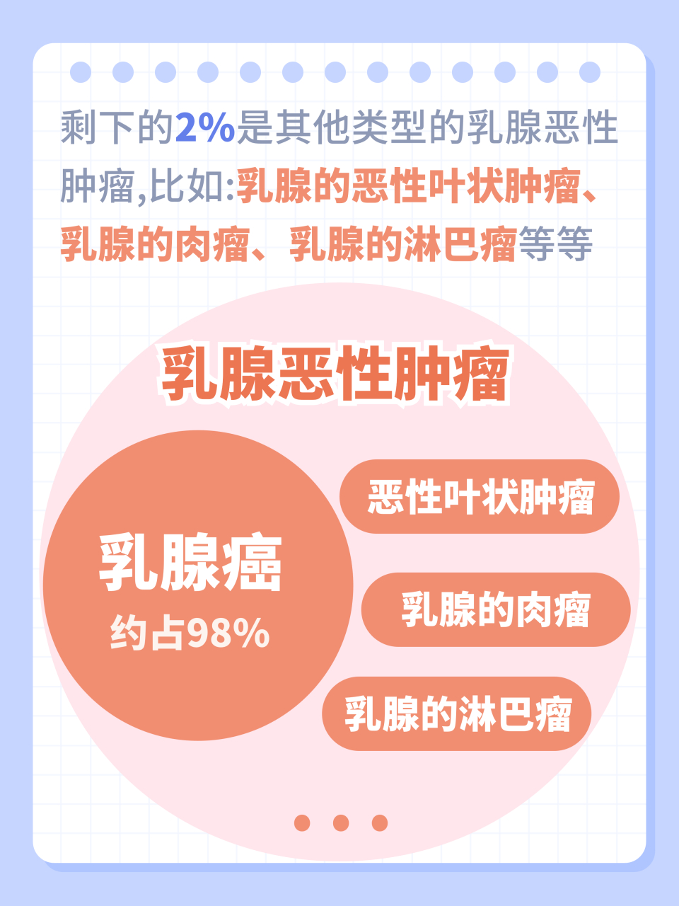 乳腺癌恶化之后会怎么样「乳腺癌恶化之后会怎么样图片」