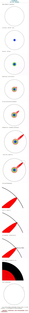 畫個圈圈告訴你 本科碩士博士的區別.