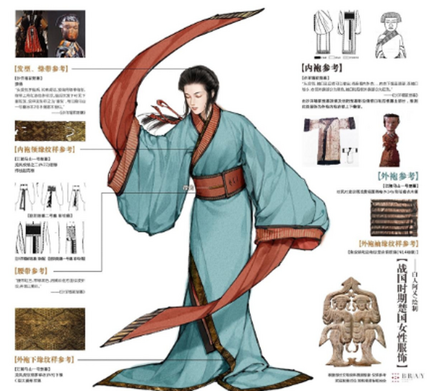 师"白人阿又"绘制的战国时期楚国女性服饰,根据江陵马山一号楚墓,沙洋