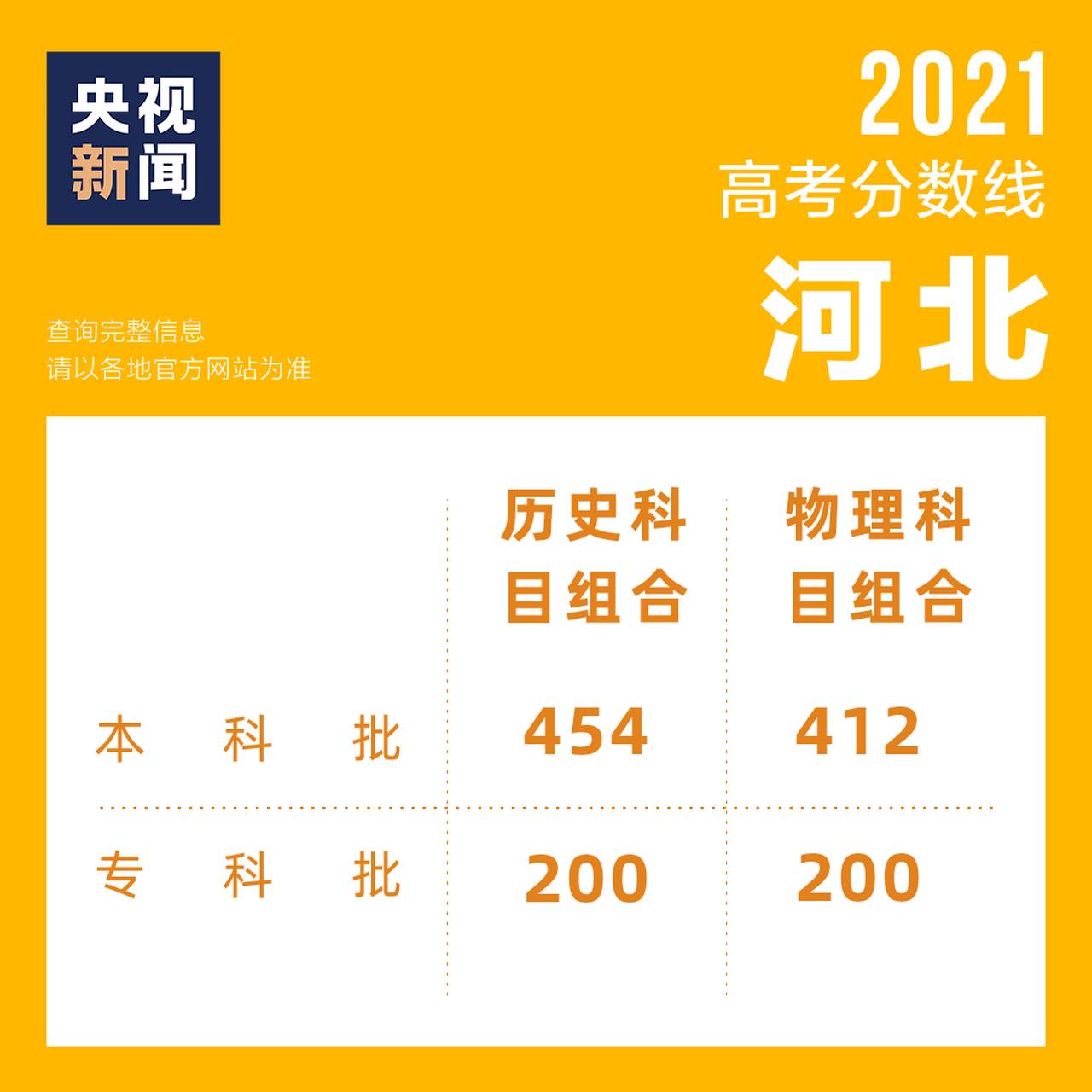 公司的短信费属于什么科目类别 公司的短信费属于什么科目类别
