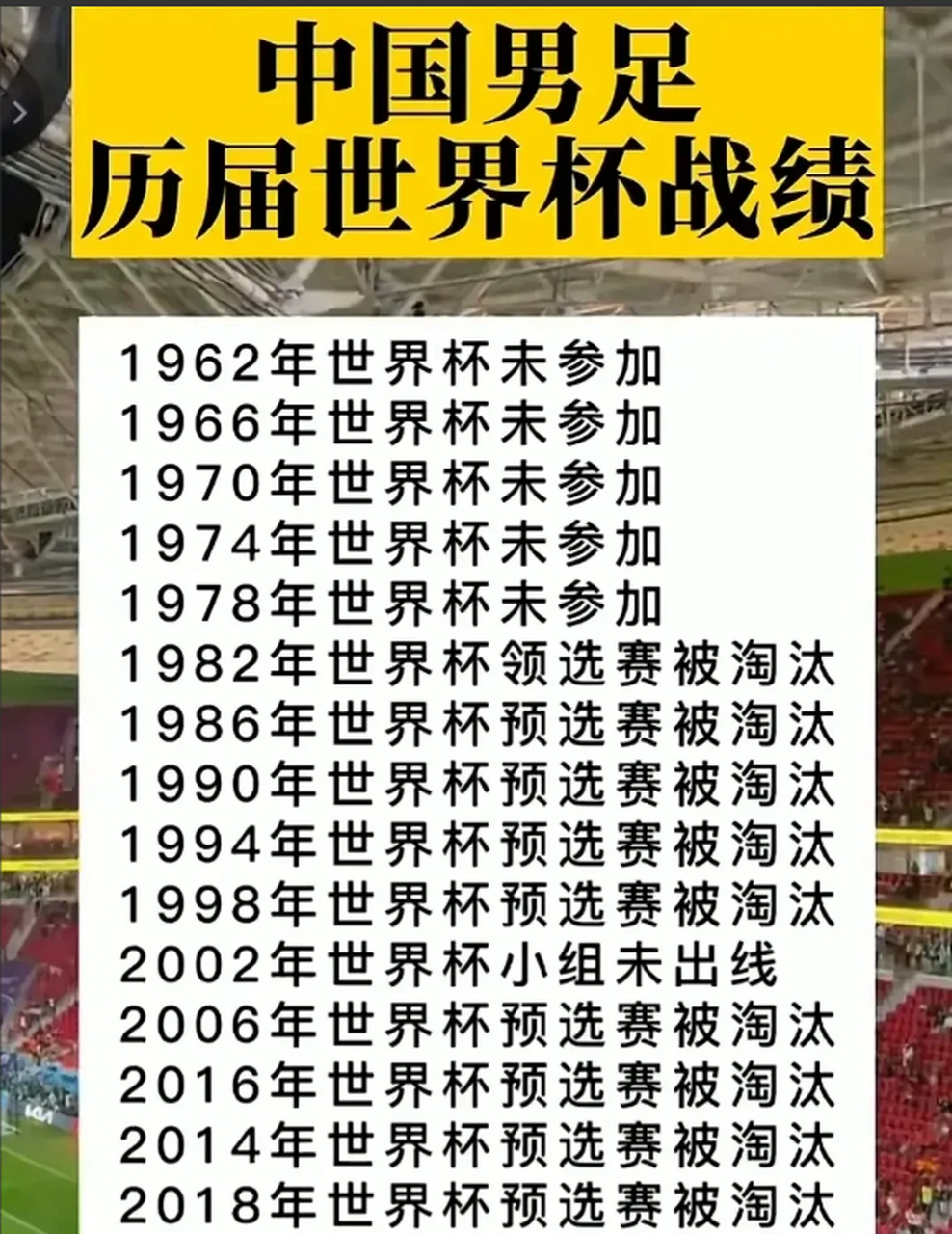 国足世界 杯时间解 历史战绩相关图片2